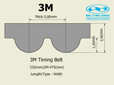 HTD 3M